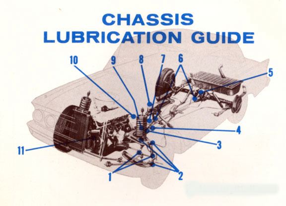 chassis lubrication